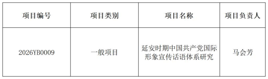 中特中心（宝鸡基地）骨干研究员马会芳副教授获批2026年度陕西省哲学社会科学